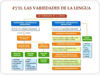Lengua 2ºcicloESO