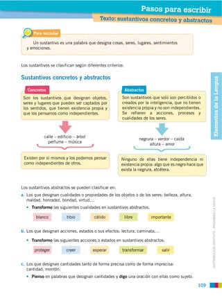 Pasos para escribir
                                           Texto: sustantivos concretos y abstractos

      Para recordar

      Un sustantivo es una palabra que designa cosas, seres, lugares, sentimientos
   y emociones.



Los sustantivos se clasifican según diferentes criterios:

Sustantivos concretos y abstractos




                                                                                                         Elementos de la Lengua
   Concretos                                                Abstractos
 Son los sustantivos que designan objetos,              Son sustantivos que solo son percibidos o
 seres y lugares que pueden ser captados por            creados por la inteligencia, que no tienen
 los sentidos, que tienen existencia propia y           existencia propia y no son independientes.
 que los pensamos como independientes.                  Se refieren a acciones, procesos y
                                                        cualidades de los seres.



            calle – edificio – árbol
                                                                    negrura – verdor – caída
              perfume – música
                                                                         altura – amor


 Existen por sí mismos y los podemos pensar            Ninguno de ellas tiene independencia ni
 como independientes de otros.                         existencia propia: algo que es negro hace que
                                                       exista la negrura, etcétera.



Los sustantivos abstractos se pueden clasificar en:
a. Los que designan cualidades o propiedades de los objetos o de los seres: belleza, altura,



                                                                                                       DISTRIBUCIÓN GRATUITA ­ PROHIBIDA LA VENTA
   maldad, honradez, bondad, virtud,...
     Transformo las siguientes cualidades en sustantivos abstractos.

        blanco           tibio          cálido              libre         importante


b. Los que designan acciones, estados o sus efectos: lectura, caminata,…

     Transformo las siguientes acciones o estados en sustantivos abstractos.

       proteger          creer         esperar          transformar             salir


c. Los que designan cantidades tanto de forma precisa como de forma imprecisa:
   cantidad, montón.
     Pienso en palabras que designan cantidades y digo una oración con ellas como sujeto.

                                                                                                109
 