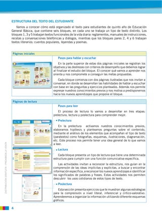 ESTRUCTURA DEL TEXTO DEL ESTUDIANTE
                                                 Vamos a conocer cómo está organizado el texto para estudiantes de quinto año de Educación
                                             General Básica, que contiene seis bloques, en cada uno se trabaja un tipo de texto distinto. Los
                                             bloques 1, 3 y 5 trabajan textos funcionales de la vida diaria: reglamentos, manuales de instrucciones,
                                             recetas y conversaciones telefónicas y diálogos, mientras que los bloques pares 2, 4 y 6 trabajan
                                             textos literarios: cuentos populares, leyendas y poemas.


                                             Páginas iniciales
                                                                                Pasos para hablar y escuchar
                                                                                 En la parte superior de estas dos páginas iniciales se registran los
                                                                            objetivos y las destrezas con criterios de desempeño que debemos lograr
                                                                            al finalizar el estudio del bloque. El conocer qué vamos a aprender nos
                                                                            orienta y nos compromete a conseguir las metas propuestas.
                                                                               Cada bloque comienza con dos páginas ilustradas que nos invitan a
                                                                            conversar, en donde se desarrollan las habilidades de hablar y escuchar
                                                                            con base en las preguntas y ejercicios planteados. Además nos permite
                                                                            expresar nuestros conocimientos previos y nos motiva a predisponernos
                                                                            hacia los nuevos aprendizajes que propone el bloque.

                                             Páginas de lectura
                                                                                Pasos para leer
                                                                                El proceso de lectura lo vamos a desarrollar en tres etapas:
                                                                            prelectura, lectura y poslectura para comprender mejor.
                                                                                Prelectura
                                                                                En la prelectura activamos nuestros conocimientos previos,
                                                                            elaboramos hipótesis y planteamos preguntas sobre el contenido,
                                                                            mediante el análisis de los elementos que acompañan el tipo de texto
                                                                            (paratextos) como fotografías, esquemas, ilustraciones, diagramación,
                                                                            etc. Este proceso nos permite tener una idea general de lo que vamos
DISTRIBUCIÓN GRATUITA ­ PROHIBIDA LA VENTA




                                                                            a leer.
                                                                                Lectura
                                                                                Cada bloque presenta un tipo de lectura que tiene una determinada
                                                                            estructura para cumplir con una función comunicativa específica.
                                                                                Las actividades invitan a reconocer la estructura, nos guían en la
                                                                            comprensión de las ideas implícitas y explícitas, a buscar y encontrar
                                                                            información específica, a reconocer los nuevos aprendizajes e identificar
                                                                            los significados de palabras y frases. Estas actividades nos permiten
                                                                            descubrir los usos cotidianos de estos tipos de texto.
                                                                                Poslectura
                                                                                Esta sección presenta ejercicios que te muestran algunas estrategias
                                                                            para la comprensión a nivel literal, inferencial y crítico-valorativo.
                                                                            Aprenderemos a organizar la información utilizando diferente esquemas
                                                                            gráficos.

                                             4
 