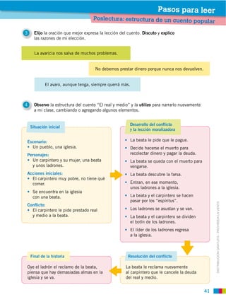 Pasos para leer
                                     Poslectura: estructura de un cuento pop
                                                                                                 ular
3     Elijo la oración que mejor expresa la lección del cuento. Discuto y explico
      las razones de mi elección.


      La avaricia nos salva de muchos problemas.


                                      No debemos prestar dinero porque nunca nos devuelven.


            El avaro, aunque tenga, siempre querrá más.



4     Observo la estructura del cuento “El real y medio” y la utilizo para narrarlo nuevamente
      a mi clase, cambiando o agregando algunos elementos.


                                                         Desarrollo del conflicto
    Situación inicial
                                                         y la lección moralizadora

Escenario:                                                La beata le pide que le pague.
  Un pueblo, una iglesia.
Personajes:                                               recolectar dinero y pagar la deuda.
  Un carpintero y su mujer, una beata                     La beata se queda con el muerto para
  y unos ladrones.                                        vengarse.
Acciones iniciales:                                       La beata descubre la farsa.
  El carpintero muy pobre, no tiene qué
  comer.                                                  Entran, en ese momento,
                                                          unos ladrones a la iglesia.
     Se encuentra en la iglesia
     con una beata.                                       La beata y el carpintero se hacen
                                                          pasar por los “espíritus”.


                                                                                                        DISTRIBUCIÓN GRATUITA ­ PROHIBIDA LA VENTA
Conﬂicto:
  El carpintero le pide prestado real                     Los ladrones se asustan y se van.
  y medio a la beata.                                     La beata y el carpintero se dividen
                                                          el botín de los ladrones.
                                                          El líder de los ladrones regresa
                                                          a la iglesia.



    Final de la historia                                Resolución del conflicto

Oye el ladrón el reclamo de la beata,                  La beata le reclama nuevamente
piensa que hay demasiadas almas en la                  al carpintero que le cancele la deuda
iglesia y se va.                                       del real y medio.


                                                                                                 41
 