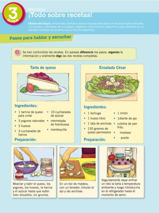 BL
                                             3
                                             OQUE
                                                             Recetas
                                                             ¡Todo sobre recetas!
                                                             Objetivo del bloque: comprender, analizar y producir recetas adecuadas con las propiedades textuales,
                                                             los procesos, elementos de la Lengua y objetivos comunicativos específicos para utilizarlos en su
                                                             realidad inmediata de acuerdo con su función específica.


                                             Pasos para hablar y escuchar


                                                  1      Se han confundido las recetas. En parejas diferencio los pasos, organizo la
                                                         información y oralmente digo las dos recetas completas.


                                                              Tarta de queso                                              Ensalada César




                                               Ingredientes:                                                 Ingredientes:
                                                      1 tarrina de queso        10 cucharadas                   1 lechuga                 1 limón
                                                      para untar                de azúcar
                                                                                                                1 huevo tibio             1diente de ajo
                                                      3 yogures naturales       mermelada
                                                                                de frambuesa                    1 lata de anchoas         cubitos de pan
                                                      3 huevos                                                                            frito.
                                                                                mantequilla                     150 gramos de
                                                      3 cucharadas de                                           queso parmesano             mostaza
                                                      harina
                                                                                                                                             aceite
                                               Preparación:                                                  Preparación:
DISTRIBUCIÓN GRATUITA ­ PROHIBIDA LA VENTA




                                                                                                                            Seguidamente dejar enfriar
                                              Mezclar y batir el queso, los             En un bol de madera,                un rato la tarta a temperatura
                                              yogures, los huevos, la harina            con un tenedor, triturar el         ambiente y luego introducirla
                                              y el azúcar hasta que estén               ajo y las anchoas.                  en el refrigerador hasta el
                                              bien disueltos, sin grumos.                                                   momento de servir.


                                             54
 