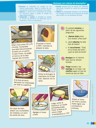 Destrezas con criterios de desempeño:
           Escuchar la diversidad de recetas en los                  Escribir diversos tipos de recetas con diferentes
           medios audiovisuales, desde el análisis de sus            estructuras, teniendo en cuenta las propiedades
           características propias y el propósito comunicativo.      del texto.
           Expresar en forma oral la diversidad de recetas           Utilizar las propiedades textuales y los elementos
           con secuencia lógica y desde el empleo de                 de la lengua en función de la escritura de recetas
           organizadores gráficos.                                   para cumplir con los propósitos del texto.
           Comprender y analizar la variedad de recetas
           en función de identificar los elementos que la
           conforman e inferir su importancia.




                                                                             2     En parejas converso, a
                                                                                   partir de las siguientes
                                                                                   preguntas:

                                                                                   a. ¿Hemos leído antes
                                                                                      una receta? ¿Para qué?
                                                                                   b. ¿Qué sabemos de este
                          25          Encender el horno                               tipo de textos?
 Dejar cocer entre 20 y               a 200º, mientras se
 minutos. Comprobar                   prepara la tarta.                            c. Si escuchamos: “Esta
 que está lista pinchando                                                             es la receta del éxito”,
 la tarta con un palillo.                                                             ¿qué se está diciendo?
                          a
 Si sale limpio, se apag
 el horno y se lo de ja
  reposar dos minutos.                                                        3    Averiguo en mi familia
                                                                                   para qué se utilizan
                                                                                   recetas.

                                                                             4     Traigo recetas y las
                                                                                   expongo en la clase. Las
                                                                                   clasifico según el tipo de
                                         Cortar la lechuga y la                    receta de que se trate.
                                         mezclarla con el pan
                                         frito. Sazonar con la
    A la hora de servir,                 salsa.
    decorarla con mermelada
    por toda su superficie.



                                                                                                                          DISTRIBUCIÓN GRATUITA ­ PROHIBIDA LA VENTA




                                                                                             Añadir el zumo
                                                                                             de limón y aceite,
                                                                            la
                                                              Luego, echar                   hasta lograr una
                                                              mezcla en   un molde           consistencia
                                                                              do.
Sin dejar de batir,                                           enmantequilla                  cremosa.
                                                                              en el
añadir una cucharadita                                         Poner la tarta
de mostaza y un poco            Agregar el huevo               horno y bajar
                                                                               a 170º.
de aceite de oliva.             y batir.                       la temperatura



                                                                                                                    55
 