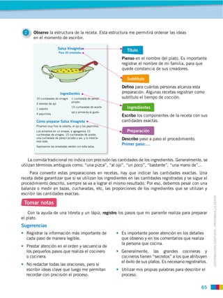 2    Observo la estructura de la receta. Esta estructura me permitirá ordenar las ideas
      en el momento de escribir.

                                                          Título
                                                       Pienso en el nombre del plato. Es importante
                                                       registrar el nombre de mi familia, para que
                                                       quede constancia de sus creadores.

                                                          Subtítulo
                                                       Defino para cuántas personas alcanza esta
                                                       preparación. Algunas recetas registran como
                                                       subtítulo el tiempo de cocción.

                                                          Ingredientes
                                                       Escribo los componentes de la receta con sus
                                                       cantidades exactas.

                                                          Preparación
                                                       Describo paso a paso el procedimiento.
                                                       Primer paso:…


    La comida tradicional no indica con precisión las cantidades de los ingredientes. Generalmente, se
utilizan términos ambiguos como: “una pizca”, “al ojo”, “un poco”, “bastante”, “una mano de”...
     Para convertir estas preparaciones en recetas, hay que indicar las cantidades exactas. Una
receta debe garantizar que si se utilizan los ingredientes en las cantidades registradas y se sigue el
procedimiento descrito, siempre se va a lograr el mismo resultado. Por eso, debemos pesar con una
balanza o medir en tazas, cucharadas, etc, las proporciones de los ingredientes que se utilizan y
escribir las cantidades exactas.



                                                                                                            DISTRIBUCIÓN GRATUITA ­ PROHIBIDA LA VENTA
 Tomar notas
    Con la ayuda de una libreta y un lápiz, registro los pasos que mi pariente realiza para preparar
el plato.
Sugerencias
  Registrar la información más importante de           Es importante poner atención en los detalles
  cada paso de manera legible.                         que observo y en los comentarios que realiza
                                                       la persona que cocina.
  Prestar atención en el orden y secuencia de
  los pequeños pasos que realiza el cocinero           Generalmente, las grandes cocineras y
  o cocinera.                                          cocineros tienen “secretos” a los que atribuyen
                                                       el éxito de sus platos. Es necesario registrarlos.
  No redactar todas las oraciones, pero sí
  escribir ideas clave que luego me permitan           Utilizar mis propias palabras para describir el
  recordar con precisión el proceso.                   proceso.

                                                                                                     65
 