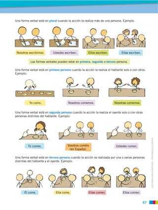 Una forma verbal está en plural cuando la acción la realiza más de una persona. Ejemplo:




 Nosotros escribimos.       Ustedes escriben.           Ellos escriben.        Ellas escriben.

           Las formas verbales pueden estar en primera, segunda o tercera persona.

Una forma verbal está en primera persona cuando la acción la realiza el hablante solo o con otros.
Ejemplo:




          Yo como.                     Nosotros comemos.                  Nosotras comemos.


Una forma verbal está en segunda persona cuando la acción la realiza el oyente solo o con otras
personas distintas del hablante. Ejemplo:




                                                                                                       DISTRIBUCIÓN GRATUITA ­ PROHIBIDA LA VENTA
         Tú comes.                                                         Ustedes comen.
                                         (en España).

Una forma verbal está en tercera persona cuando la acción es realizada por una o varias personas
distintas del hablante y el oyente. Ejemplo:




       Él come.               Ella come.                Ellas comen.             Ellos comen.


                                                                                                  67
 