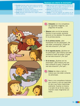 Destrezas con criterios de desempeño:
Escuchar leyendas orales tradicionales de distintas        Crear leyendas tradicionales desde la utilización de
regiones del Ecuador, desde la valoración de sus           historias reales de su región y la aplicación de los
tradiciones y herencias culturales.                        elementos característicos de este género.
Comprender las leyendas tradicionales en función           Disfrutar de la leyenda tradicional desde el análisis
de reconocer sus elementos característicos.                de sus características propias.
Contar leyendas tradicionales de su región frente a        Analizar el uso del lenguaje que aparece en las
distintos públicos.                                        leyendas populares desde la valoración del mismo.




                                                       2      Interpreto con mis compañeros
                                                              las siguientes imágenes. Las
                                                              preguntas me ayudan

                                                       Observo cada una de las escenas.
                                                       Nombro lo que sucede, poniendo
                                                       atención en los detalles. Por ejemplo:
                                                       En la primera escena:

                                                       En la primera escena: ¿Qué
                                                       representan los dos personajes? ¿De
                                                       qué están conversando? ¿Puede ser
                                                       real esta situación? ¿Por qué?

                                                       En la segunda escena: ¿Quiénes son
                                                       los personajes? ¿Qué historia creo está
                                                       contando el señor de lentes? ¿Puede
                                                       ser real esta situación? ¿Por qué?

                                                       En la tercera: ¿Quiénes son los
                                                       personajes? ¿Qué historia creo que
                                                       está contando el joven? ¿Puede ser
                                                       real esta situación? ¿Por qué?…


                                                       3      Ordeno las ideas y narro la
                                                              historia que creo están contando
                                                              los personajes.


                                                       4      Narro a mis compañeros historias
                                                              que conozco y que son parecidas.
                                                              Es decir que fueron trasmitidas
                                                              oralmente. Cuentan la historia
                                                              o la razón de ser de las cosas y
                                                              mezclan cosas imaginarias con
                                                              reales.




                                                                                                              79
 