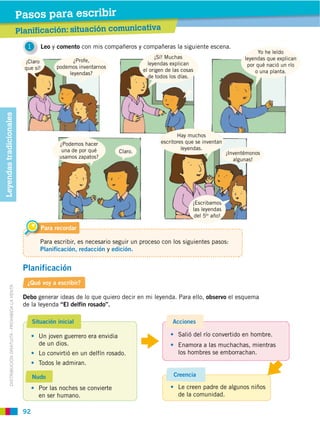 Pasos para escribir
                                                        Planificación: situación comunicativa
                                                           1      Leo y comento con mis compañeros y compañeras la siguiente escena.
                                                                                                                                                            Yo he leído
                                                                                                               ¡Sí! Muchas                            leyendas que explican
                                                          ¡Claro              ¿Profe,
                                                                                                            leyendas explican                          por qué nació un río
                                                          que sí!       podemos inventarnos
                                                                                                          el origen de las cosas                          o una planta.
                                                                            leyendas?
                                                                                                            de todos los días.
Leyendas tradicionales




                                                                                                                        Hay muchos
                                                                          ¿Podemos hacer                         escritores que se inventan
                                                                           una de por qué                                 leyendas.
                                                                                                 Claro.                                        ¡Inventémonos
                                                                          usamos zapatos?                                                         algunas!




                                                                                                                               ¡Escribamos
                                                                                                                               las leyendas
                                                                                                                                del 5to año!

                                                                  Para recordar

                                                                  Para escribir, es necesario seguir un proceso con los siguientes pasos:
                                                                  Planificación, redacción y edición.


                                                         Planificación
                                                           ¿Qué voy a escribir?
           DISTRIBUCIÓN GRATUITA ­ PROHIBIDA LA VENTA




                                                         Debo generar ideas de lo que quiero decir en mi leyenda. Para ello, observo el esquema
                                                         de la leyenda “El delfín rosado”.

                                                               Situación inicial                                       Acciones

                                                                 Un joven guerrero era envidia                           Salió del río convertido en hombre.
                                                                 de un dios.                                             Enamora a las muchachas, mientras
                                                                 Lo convirtió en un delfín rosado.                       los hombres se emborrachan.
                                                                 Todos le admiran.

                                                               Nudo                                                    Creencia

                                                                 Por las noches se convierte                             Le creen padre de algunos niños
                                                                 en ser humano.                                          de la comunidad.

                                                         92
 