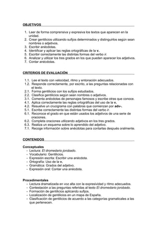 OBJETIVOS

 1. Leer de forma comprensiva y expresiva los textos que aparecen en la
    unidad.
 2. Crear gentilicios utilizando sufijos determinados y distinguirlos según sean
    nombres o adjetivos.
 3. Escribir anécdotas.
 4. Identificar y aplicar las reglas ortográficas de la v.
 5. Escribir correctamente las distintas formas del verbo ir.
 6. Analizar y utilizar los tres grados en los que pueden aparecer los adjetivos.
 7. Contar anécdotas.


CRITERIOS DE EVALUACIÓN

 1.1. Lee el texto con velocidad, ritmo y entonación adecuados.
 1.2. Responde correctamente, por escrito, a las preguntas relacionadas con
      el texto.
 2.1. Forma gentilicios con los sufijos estudiados.
 2.2. Clasifica gentilicios según sean nombres o adjetivos.
 3.1. Comenta anécdotas de personajes famosos y escribe otras que conoce.
 4.1. Aplica correctamente las reglas ortográficas del uso de la v.
 4.2. Resuelve un crucigrama con palabras que comienzan por adv-.
 5.1. Escribe correctamente las distintas formas del verbo ir.
 6.1. Reconoce el grado en que están usados los adjetivos de una serie de
      oraciones.
 6.2. Completa oraciones utilizando adjetivos en los tres grados.
 6.3. Realiza un esquema sobre lo aprendido del adjetivo.
 7.1. Recoge información sobre anécdotas para contarlas después oralmente.


CONTENIDOS

Conceptuales
  - Lectura: El dromedario jorobado.
  - Vocabulario: Gentilicios.
  - Expresión escrita: Escribir una anécdota.
  - Ortografía: Uso de la v.
  - Gramática: Grados del adjetivo.
  - Expresión oral: Contar una anécdota.


Procedimentales
  - Lectura dramatizada en voz alta con la expresividad y ritmo adecuados.
  - Contestación a las preguntas referidas al texto El dromedario jorobado.
  - Formación de gentilicios aplicando sufijos.
  - Localización de gentilicios en un mapa de España.
  - Clasificación de gentilicios de acuerdo a las categorías gramaticales a las
    que pertenecen.
 