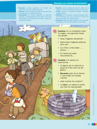 Destrezas con criterios de desempeño:

Escuchar cuentos populares en función de                 Escribir cuentos populares sobre la base de la
identificar sus características propias.                 tradición y con la estructura de este tipo de texto.
Renarrar cuentos populares desde el uso adecuado         Contar cuentos en distintos formatos utilizando
del lenguaje y el respeto del género.                    lenguaje lúdico.
Comprender los cuentos populares de distintas            Disfrutar de los distintos cuentos populares tanto
regiones y nacionalidades del Ecuador en función         de transmisión oral como escrita en función de
de identificar sus elementos comunes y valorar las       valorar las diferentes idiosincrasias.
diferentes culturas.                                     Reconocer algunos rasgos literarios de los cuentos
                                                         populares en función de valorarlos como tales.




                                                     2     Converso con un compañero sobre
                                                           la imagen. Las siguientes frases
                                                           nos ayudan:
                                                               Estas imágenes representan …
                                                               Sobre estas imágenes podemos
                                                               decir que …
                                                               Los niños y niñas están …..
                                                               porque ….
                                                               El cuento que están
                                                               escuchando es…

                                                     3     Comento a mi pareja mis
                                                           experiencias.
                                                               Si alguna vez fui parte de un
                                                               grupo de niños como los del
                                                               gráfico.
                                                               Recuerdo quién de mi familia
                                                               o comunidad me contaba
                                                               cuentos.
                                                               ¿Qué cuentos me contaron?
                                                               Le narro a mi pareja el cuento



                                                                                                                DISTRIBUCIÓN GRATUITA ­ PROHIBIDA LA VENTA
                                                               que más me haya gustado.




                                                                                                           35
 