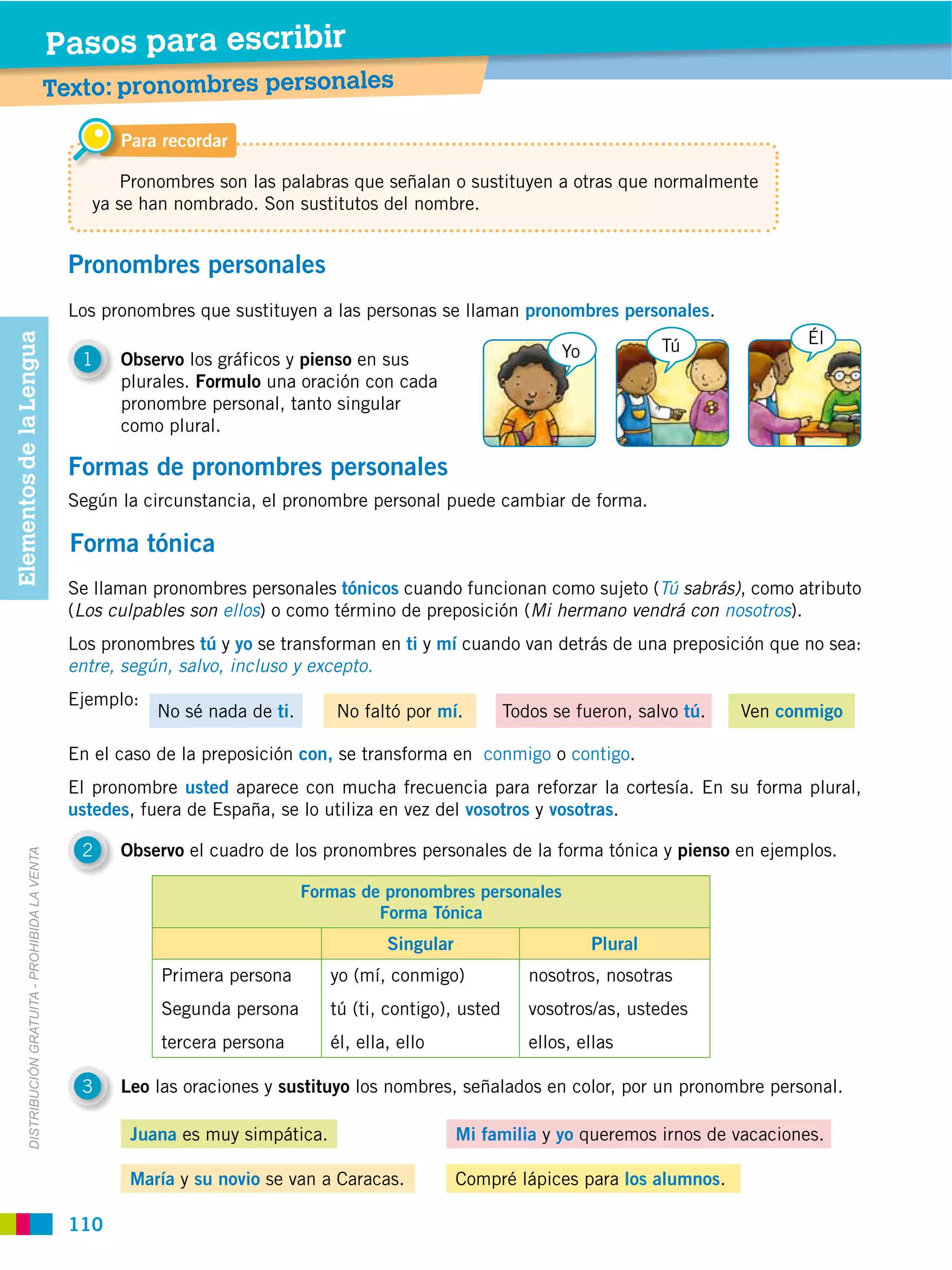 Pasos para escribir
                                                        Texto: pronombres personales

                                                                Para recordar

                                                                Pronombres son las palabras que señalan o sustituyen a otras que normalmente
                                                            ya se han nombrado. Son sustitutos del nombre.


                                                          Pronombres personales
                                                          Los pronombres que sustituyen a las personas se llaman pronombres personales.
                                                                                                                                                          Él
Elementos de la Lengua




                                                                                                                             Yo            Tú
                                                           1    Observo los gráficos y pienso en sus
                                                                plurales. Formulo una oración con cada
                                                                pronombre personal, tanto singular
                                                                como plural.

                                                          Formas de pronombres personales
                                                          Según la circunstancia, el pronombre personal puede cambiar de forma.

                                                          Forma tónica
                                                          Se llaman pronombres personales tónicos cuando funcionan como sujeto (Tú sabrás), como atributo
                                                          (Los culpables son ellos) o como término de preposición (Mi hermano vendrá con nosotros).
                                                          Los pronombres tú y yo se transforman en ti y mí cuando van detrás de una preposición que no sea:
                                                          entre, según, salvo, incluso y excepto.
                                                          Ejemplo:
                                                                     No sé nada de ti.       No faltó por mí.         Todos se fueron, salvo tú.   Ven conmigo

                                                          En el caso de la preposición con, se transforma en conmigo o contigo.
                                                          El pronombre usted aparece con mucha frecuencia para reforzar la cortesía. En su forma plural,
                                                          ustedes, fuera de España, se lo utiliza en vez del vosotros y vosotras.

                                                           2    Observo el cuadro de los pronombres personales de la forma tónica y pienso en ejemplos.
           DISTRIBUCIÓN GRATUITA ­ PROHIBIDA LA VENTA




                                                                                         Formas de pronombres personales
                                                                                                  Forma Tónica
                                                                                                    Singular                      Plural
                                                                     Primera persona        yo (mí, conmigo)             nosotros, nosotras
                                                                     Segunda persona        tú (ti, contigo), usted      vosotros/as, ustedes
                                                                     tercera persona        él, ella, ello               ellos, ellas

                                                           3    Leo las oraciones y sustituyo los nombres, señalados en color, por un pronombre personal.

                                                                 Juana es muy simpática.                       Mi familia y yo queremos irnos de vacaciones.

                                                                 María y su novio se van a Caracas.            Compré lápices para los alumnos.

                                                          110
 