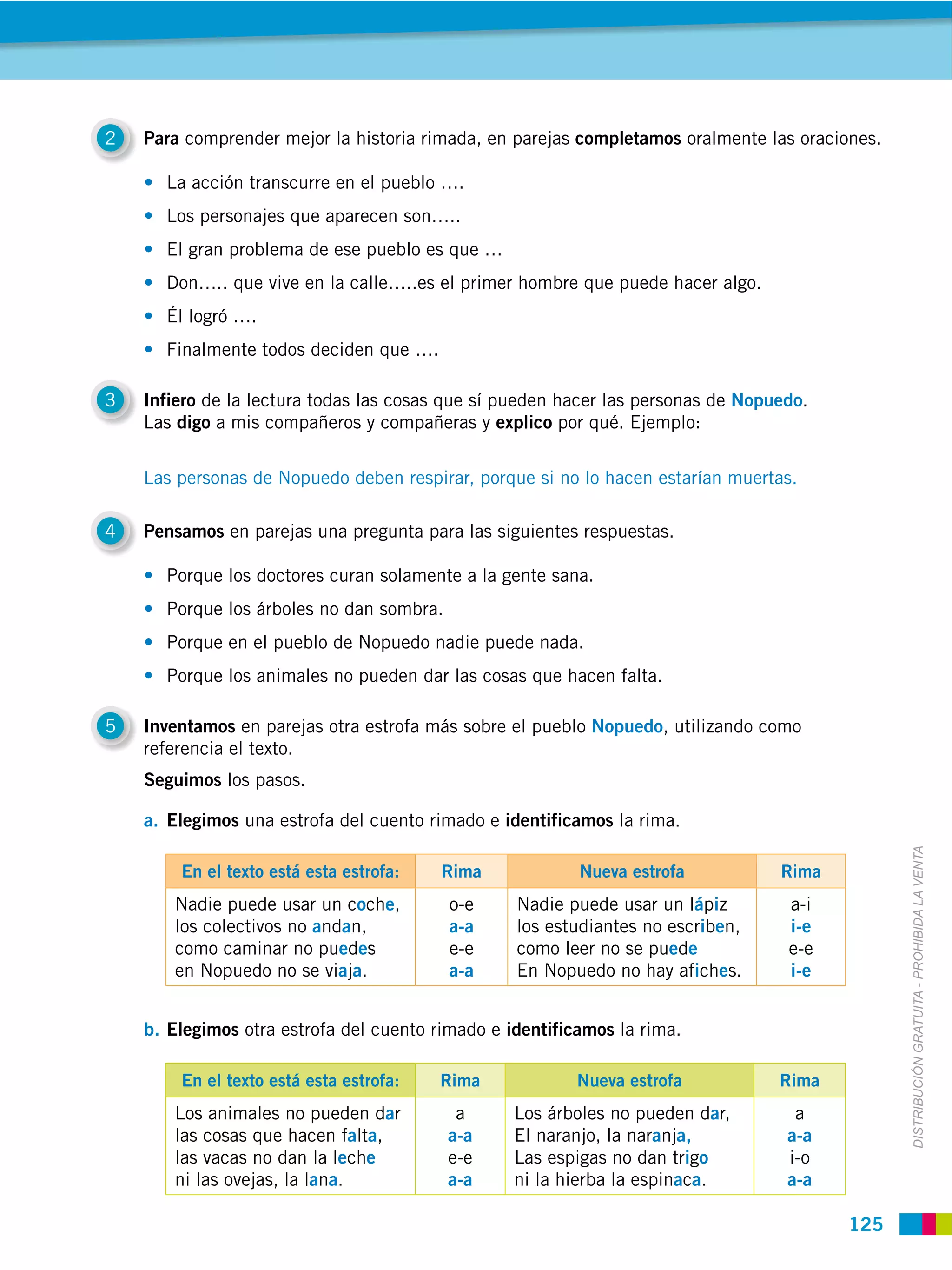 2   Para comprender mejor la historia rimada, en parejas completamos oralmente las oraciones.

      La acción transcurre en el pueblo ….
      Los personajes que aparecen son…..
      El gran problema de ese pueblo es que …
      Don….. que vive en la calle…..es el primer hombre que puede hacer algo.
      Él logró ….
      Finalmente todos deciden que ….

3   Infiero de la lectura todas las cosas que sí pueden hacer las personas de Nopuedo.
    Las digo a mis compañeros y compañeras y explico por qué. Ejemplo:


    Las personas de Nopuedo deben respirar, porque si no lo hacen estarían muertas.

4   Pensamos en parejas una pregunta para las siguientes respuestas.

      Porque los doctores curan solamente a la gente sana.
      Porque los árboles no dan sombra.
      Porque en el pueblo de Nopuedo nadie puede nada.
      Porque los animales no pueden dar las cosas que hacen falta.

5   Inventamos en parejas otra estrofa más sobre el pueblo Nopuedo, utilizando como
    referencia el texto.
    Seguimos los pasos.

    a. Elegimos una estrofa del cuento rimado e identificamos la rima.




                                                                                                DISTRIBUCIÓN GRATUITA ­ PROHIBIDA LA VENTA
        En el texto está esta estrofa:   Rima             Nueva estrofa           Rima
       Nadie puede usar un coche,         o-e     Nadie puede usar un lápiz        a-i
       los colectivos no andan,           a-a     los estudiantes no escriben,     i-e
       como caminar no puedes             e-e     como leer no se puede            e-e
       en Nopuedo no se viaja.            a-a     En Nopuedo no hay afiches.       i-e


    b. Elegimos otra estrofa del cuento rimado e identificamos la rima.

        En el texto está esta estrofa:   Rima            Nueva estrofa            Rima
       Los animales no pueden dar          a      Los árboles no pueden dar,        a
       las cosas que hacen falta,         a-a     El naranjo, la naranja,          a-a
       las vacas no dan la leche          e-e     Las espigas no dan trigo         i-o
       ni las ovejas, la lana.            a-a     ni la hierba la espinaca.        a-a

                                                                                         125
 