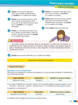 Pasos para escribir
                                                                             Figuras literarias

 6
 16    Pienso en una oración para decir               9
                                                      16   Pienso en una oración para decir cómo
       cómo son sus patas y cuántas tiene.                 es su cola si la tiene. La escribo en
       La escribo en mi cuaderno de trabajo.               mi cuaderno de trabajo.

  7    Pienso en una oración para decir cómo          10
                                                      16   Pienso todas las oraciones que necesito
 16
       es su cuerpo, de qué tamaño, cómo                   para comunicar cómo es el animal
       es su piel, de qué está recubierta, cómo            fantástico que me inventé. Las escribo
       luce. La escribo en mi cuaderno                     en mi cuaderno de trabajo.
       de trabajo.
                                                      11
                                                      16   Ahora ordeno todas esas oraciones.
 8
 16    Pienso en una oración para decir cómo
       es su cabeza, de qué tamaño. Cómo es
       su boca, sus ojos, sus orejas. La escribo
       en mi cuaderno de trabajo.


       Toma en cuenta

      Se pueden ordenar las oraciones desde lo más general a lo particular. Por ejemplo, el
   tamaño del animal. Luego el cuerpo y sus detalles, luego la cabeza y sus detalles, luego las
   patas y finalmente la cola. Pero no hay un orden específico. El orden simplemente facilita la
   comprensión al lector.


 12    Escribo las oraciones ordenadas en mi cuaderno de trabajo.


                                 ¡Ya tenemos nuestro plan de escritura!



   Figuras literarias

Aprendamos a crear comparaciones:


                                                                                                      DISTRIBUCIÓN GRATUITA ­ PROHIBIDA LA VENTA
Para crear una comparación, se busca una realidad con la que se pueda contrastar la característica
que se está describiendo.

          Qué se describe                 Característica          Realidad con la que se compara
         Mirada de un perro                 inteligente                       habla

Se compara la realidad que se quiere describir con la realidad elegida, usando la palabra “como”,
  “tal como”, “así como”, “parecía”, “parecía como si”: La mirada de mi perro parece humana.
Ensayemos otra comparación:

          Qué se describe                 Característica          Realidad con la que se compara
      Caparazón de una tortuga              protectora                    Casa de carey

El caparazón de la tortuga luce tal como una casa de carey.

                                                                                                131
 