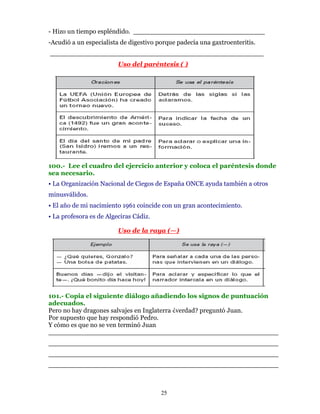 - Hizo un tiempo espléndido. ________________________________
-Acudió a un especialista de digestivo porque padecía una gaxtroenteritis.
____________________________________________________
                         Uso del paréntesis ( )




100.- Lee el cuadro del ejercicio anterior y coloca el paréntesis donde
sea necesario.
• La Organización Nacional de Ciegos de España ONCE ayuda también a otros
minusválidos.
• El año de mi nacimiento 1961 coincide con un gran acontecimiento.
• La profesora es de Algeciras Cádiz.

                         Uso de la raya (—)




101.- Copia el siguiente diálogo añadiendo los signos de puntuación
adecuados.
Pero no hay dragones salvajes en Inglaterra ¿verdad? preguntó Juan.
Por supuesto que hay respondió Pedro.
Y cómo es que no se ven terminó Juan
________________________________________________________
________________________________________________________
________________________________________________________
________________________________________________________



                                        25
 