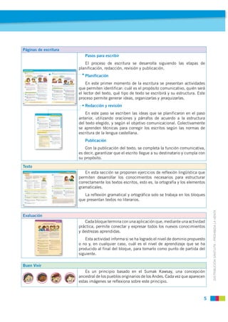 Páginas de escritura
                          Pasos para escribir
                          El proceso de escritura se de...