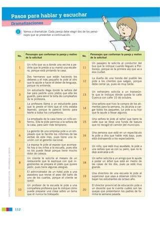 Pasos para hablar y escuchar
                                             Dramatizaciones
                                ...