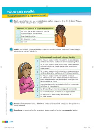 Pasos para escribir
                                               Escritura: Revisión y representación

                                                 1    Lee la siguiente lista y, con una pareja de trabajo, analicen sus guiones de la obra de García Márquez.
                                                      Primero revisa la estructura de la narración:


                                                         Indicadores para la revisión de la estructura de narración
                                                                Un título que se relaciona con la historia
                                                          1
                                                                o con uno de los protagonistas.
                                                          2     Una situación inicial.
                                                          3     Un desarrollo o nudo.
                                                          4     Un final.



                                                 2    Analiza con tu pareja los siguientes indicadores que permiten revisar si sus guiones tienen todos los
                                                      elementos de una obra dramática.


                                                                                              Indicadores para la revisión de la estructura dramática
                                                                                              Se incluyen las suficientes indicaciones para que se sepa
                                                                                         1
                                                                                              dónde se desarrollan los hechos del inicio (escenografía).
                                                                                              Se incluyen las suficientes indicaciones para que se sepa
                                                                                         2    dónde se desarrollan los hechos del nudo o desarrollo
                                                                                              (escenografía).
                                                                                              Se incluyen las suficientes indicaciones para que se sepa
                                                                                         3
                                                                                              dónde se desarrollan los hechos del final (escenografía).
                                                                                              Se incluyen las suficientes indicaciones para que
                                                                                              los actores sepan cómo deben ubicarse en el escenario,
                                                                                         4
                                                                                              cómo deben moverse, qué gestos deben hacer y a quién
                                                                                              deben dirigirse al hablar.
                                                                                              Los diálogos entre los personajes posibilitan comprender
                                                                                         5
                                                                                              la historia de manera clara.
  DISTRIBUCIÓN GRATUITA - PROHIBIDA LA VENTA




                                                                                         6    La obra cuenta una historia que se puede comprender.
                                                                                         7    La historia mantiene el interés de los espectadores.
                                                                                              La obra produce emociones y sentimientos en
                                                                                         8
                                                                                              los espectadores.



                                                 3    Revisen colectivamente el texto y realicen las correcciones necesarias para que la obra quede en su
                                                      visión definitiva.

                                                 4    Organícense en grupos, elijan los personajes, la escenografía, el vestuario y representen la obra.




                                                220


L9 B6 LIBRO.indd 220                                                                                                                                            07/02/11 14:35
 