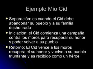 Ejemplo Mio Cid Separación: es cuando el Cid debe abandonar su pueblo y a su familia deshonrado Iniciación: el Cid comienza una campaña contra los moros para recuperar su honor y poder volver a su pueblo Retorno: El Cid vence a los moros recupera el su honor y vuelve a su pueblo triunfante y es recibido como un héroe 