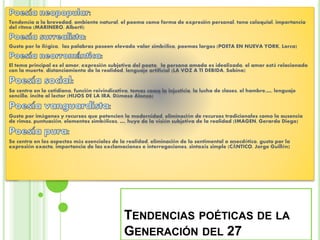 Tendencia a la brevedad, ambiente natural, el poema como forma de expresión personal, tono coloquial, importancia
del ritmo (MARINERO, Alberti)
Gusto por lo ilógico, las palabras poseen elevado valor simbólico, poemas largos (POETA EN NUEVA YORK, Lorca)
El tema principal es el amor, expresión subjetiva del poeta, la persona amada es idealizada, el amor está relacionado
con la muerte, distanciamiento de la realidad, lenguaje artificial (LA VOZ A TI DEBIDA, Sabina)
Se centra en lo cotidiano, función reivindicativa, temas como la injusticia, la lucha de clases, el hambre,…, lenguaje
sencillo, incita al lector (HIJOS DE LA IRA, Dámaso Alonso)
Gusto por imágenes y recursos que potencien la modernidad, eliminación de recursos tradicionales como la ausencia
de rimas, puntuación, elementos simbólicos, …, huye de la visión subjetiva de la realidad (IMAGEN, Gerardo Diego)
Se centra en los aspectos más esenciales de la realidad, eliminación de lo sentimental o anecdótico, gusto por la
expresión exacta, importancia de las exclamaciones e interrogaciones, sintaxis simple (CÄNTICO, Jorge Guillén)
TENDENCIAS POÉTICAS DE LA
GENERACIÓN DEL 27
 