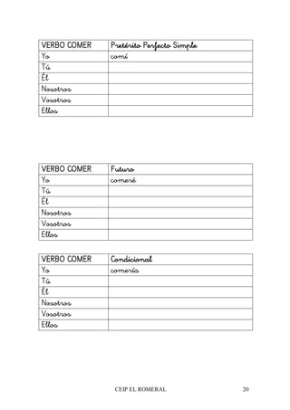 CEIP EL ROMERAL 20
VERBO COMERVERBO COMERVERBO COMERVERBO COMER Pretérito Perfecto SimplePretérito Perfecto SimplePretérito Perfecto SimplePretérito Perfecto Simple
Yo comí
Tú
Él
Nosotros
Vosotros
Ellos
VERBO COMERVERBO COMERVERBO COMERVERBO COMER FuturoFuturoFuturoFuturo
Yo comeré
Tú
Él
Nosotros
Vosotros
Ellos
VERBO COMERVERBO COMERVERBO COMERVERBO COMER CondicionalCondicionalCondicionalCondicional
Yo comería
Tú
Él
Nosotros
Vosotros
Ellos
 