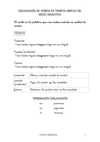 CEIP EL ROMERAL 3
CONJUGACIÓN DE VERBOS EN TIEMPOS SIMPLES DELCONJUGACIÓN DE VERBOS EN TIEMPOS SIMPLES DELCONJUGACIÓN DE VERBOS EN TIEMPOS SIMPLES DELCONJUGACIÓN DE VERBOS EN TIEMPOS SIMPLES DEL
MODOMODOMODOMODO INDICATIVOINDICATIVOINDICATIVOINDICATIVO
El verbo es la palabra que nos indica cuándo se realiza laEl verbo es la palabra que nos indica cuándo se realiza laEl verbo es la palabra que nos indica cuándo se realiza laEl verbo es la palabra que nos indica cuándo se realiza la
acción.acción.acción.acción.
TIEMPOS
Presente
Tres tristes tigres tragantragantragantragan trigo en un trigal.
Pasado (pretérito)
Tres tristes tigres tragarontragarontragarontragaron trigo en un trigal.
Futuro
Tres tristes tigres tragarántragarántragarántragarán trigo en un trigal
presente Ahora, cuando sucede la acción
pasado
(pretérito)
Ayer, la acción ya ha sucedido
futuro Mañana, la acción aún no ha sucedido
TERMINACIÓNTERMINACIÓNTERMINACIÓNTERMINACIÓN CONJUGACIÓNCONJUGACIÓNCONJUGACIÓNCONJUGACIÓN
ar primera
er segunda
ir tercera
 