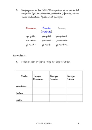 CEIP EL ROMERAL 4
1- Conjuga el verbo HABLAR en primera persona del
singular (yo) en presente, pretérito y futuro, en su
modo indicativo. Fíjate en el ejemplo:
PresentePresentePresentePresente PasadoPasadoPasadoPasado
((((pretéritopretéritopretéritopretérito))))
FuturoFuturoFuturoFuturo
yo grito yo grité yo gritaré
yo como yo comí yo comeré
yo recibo yo recibí yo recibiré
Actividades.Actividades.Actividades.Actividades.
1- ESCRIBE LOS VERBOS EN SUS TRES TIEMPOS.
VerboVerboVerboVerbo TiempoTiempoTiempoTiempo
PresentePresentePresentePresente
TiempoTiempoTiempoTiempo
PasadoPasadoPasadoPasado
TiempoTiempoTiempoTiempo
FuturoFuturoFuturoFuturo
caminarcaminarcaminarcaminar
beberbeberbeberbeber
salirsalirsalirsalir
 
