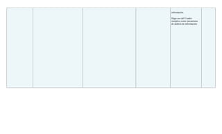información.

Hago uso del Cuadro
sinóptico como mecanismo
de análisis de información.
 