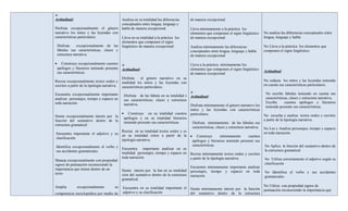 
Actitudinal:                           Analiza en su totalidad las diferencias            de manera excepcional
                                       conceptuales entre lengua, lenguaje y
Disfruta excepcionalmente el género habla de manera excepcional                           Lleva mínimamente a la práctica los
narrativo los mitos y las leyendas con                                                    elementos que componen el signo lingüístico       No analiza las diferencias conceptuales entre
características particulares.          Lleva en su totalidad a la práctica los            de manera excepcional                             lengua, lenguaje y habla
                                       elementos que componen el signo
 Disfruta      excepcionalmente de las lingüístico de manera excepcional                  Analiza mínimamente las diferencias               No Lleva a la práctica los elementos que
 fabulas sus características, clases y                                                    conceptuales entre lengua, lenguaje y habla       componen el signo lingüístico
 estructura narrativa.                                                                    de manera excepcional

•    Construye excepcionalmente cuentos                                                 Lleva a la práctica mínimamente los
  apólogos y literarios teniendo presente Actitudinal:                                   elementos que componen el signo lingüístico
  sus características.                                                                                                                      Actitudinal
                                                                                         de manera excepcional
                                             Disfruta     el género narrativo en su
Recrea excepcionalmente textos orales y totalidad los mitos y las leyendas con                                                              No redacta los mitos y las leyendas teniendo
escritos a partir de la tipología narrativa. características particulares.                                                                  en cuenta sus características particulares.
                                                                                                                                            No escribe fabulas teniendo en cuenta sus
Encuentra excepcionalmente importante          Disfruta de las fabula en su totalidad s Actitudinal:
analizar personajes, tiempo y espacio en                                                                                                     características, clases y estructura narrativa.
                                               sus características, clases y estructura
toda narración.                                                                                                                              Escribe      cuentos apólogos y literarios
                                               narrativa.                                Disfruta mínimamente el género narrativo los        teniendo presente sus características.
                                                                                         mitos y las leyendas con características
                                             • Construye en su totalidad cuentos particulares.
Siente excepcionalmente interés por la apólogos y en su totalidad literarios                                                                No escucha y analiza textos orales y escritos
función del sustantivo dentro de la                                                                                                         a partir de la tipología narrativa.
                                               teniendo presente sus características.     Disfruta mínimamente de las fabulas sus
estructura gramatical.
                                                                                          características, clases y estructura narrativa.   No Lee y Analiza personajes, tiempo y espacio
                                             Recrea en su totalidad textos orales y es                                                      en toda narración.
 Encuentra importante el adjetivo y su en su totalidad critos a partir de la
 clasificación                                                                           • Construye          mínimamente        cuentos
                                             tipología narrativa.                         apólogos y literarios teniendo presente sus
 Identifica excepcionalmente el verbo y Encuentra importante analizar en su               características.                                  No Aplica la función del sustantivo dentro de
 sus accidentes gramaticales.                                                                                                               la estructura gramatical.
                                             totalidad personajes, tiempo y espacio en Recrea mínimamente textos orales y escritos
                                             toda narración.                             a partir de la tipología narrativa.                No Utiliza correctamente el adjetivo según su
Maneja excepcionalmente con propiedad
signos de puntuación reconociendo la                                                                                                        clasificación
                                                                                         Encuentra mínimamente importante analizar
importancia que tienen dentro de un          Siente interés por la fun en su totalidad personajes, tiempo y espacio en toda
texto                                                                                                                                       No Identifica el verbo y sus accidentes
                                             ción del sustantivo dentro de la estructura narración.                                         gramaticales.
                                             gramatical.

Amplia         excepcionalmente        su                                                                                      No Utiliza con propiedad signos de
                                             Encuentra en su totalidad importante el Siente mínimamente interés por la función
                                                                                                                               puntuación reconociendo la importancia que
competencia enciclopédica por medio de       adjetivo y su clasificación             del sustantivo dentro de la estructura
 
