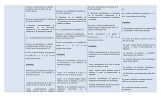 Reconoce excepcionalmente y clasifica                                                   Reconoce mínimamente la estructura de la
las palabras según la sílaba en la que                                                  oración gramatical                             la h
llevan el acento.                          Reconoce en su totalidad la estructura de
                                           la oración gramatical                        • Reconoce mínimamente los fenómenos           No Escribe correctamente las grafías G y J, Y
                                                                                         de la derivación, composición y la
                                           • Reconoce en su totalidad los parasíntesis en la formación de las palabras                 y LL en sus producciones escritas
Reconoce excepcionalmente la estructura fenómenos de la derivación, composición en español.
de la oración gramatical                    y la parasíntesis en la formación de las
                                            palabras en español.                                                                       Actitudinal.
• Reconoce excepcionalmente los                                                         Reconoce y clasifica mínimamente las
 fenómenos       de      la    derivación,                                              palabras según la sílaba en la que llevan el
 composición y la parasíntesis en la Usa correctamente en su totalidad la h                                                            No Disfruta de el proceso de la comunicación
                                                                                        acento correctamente la h
 formación de las palabras en español.                                                                                                 y sus elementos en diferentes mensajes
                                           Reconoce y clasifica en su totalidad las     Escribe mínimamente las grafías G
                                           palabras según la sílaba en la que llevan el
Usa excepcionalmente correctamente la acento correctamente la h                         mínimamente y J,          Y y LL en sus
                                                                                                                                       No Gusta de la lirica, la estrofa, el verso, la
h                                                                                       producciones escritas                          métrica, el ritmo.
                                           Escribe correctamente en su totalidad las
Reconoce excepcionalmente y clasifica                                                                                                   No Capta algunas figuras literarias como la
las palabras según la sílaba en la que     grafías G y J,         Y y LL en sus Actitudinal.
                                                                                                                                        metáfora, el símil, la personificación, la
llevan el acento correctamente la h        producciones escritas                                                                        hipérbole.

Escribe excepcionalmente correctamente                                                  Disfruta mínimamente de el proceso de la        No Identifica los géneros y subgéneros
                                           Actitudinal.                                 comunicación y sus elementos en diferentes      relacionados con la literatura.
las grafías G y J,      Y y LL en sus                                                   mensajes
producciones escritas                                                                                                                   No Entiende diferencias entre las diferentes
                                           Disfruta en su totalidad de el proceso de                                                    clases de descripción.
                                           la comunicación y sus elementos en
Actitudinal.                               diferentes mensajes                           Gusta mínimamente de la lirica, la estrofa,
                                                                                        el verso, la métrica, el ritmo.                 No Asimila los adverbios, pronombres y
                                                                                                                                        palabras enlaces en un texto escrito.
Disfruta excepcionalmente de el proceso                                                  Capta algunas figuras literarias como la
de la comunicación y sus elementos en       Gusta en su totalidad de la lirica, la       metáfora, el símil, la personificación, la     No Diferencia correctamente las grafías de la
diferentes mensajes                        estrofa, el verso, la métrica, el ritmo.      hipérbole.                                     b y la v

                                            Capta en su totalidad algunas figuras        Identifica mínimamente los géneros y No Aspira a clasificar las palabras según la
                                            literarias como la metáfora, el símil, la    subgéneros relacionados con la literatura. sílaba en la que llevan el acento.
 Gusta excepcionalmente de la lirica, la    personificación, la hipérbole.
estrofa, el verso, la métrica, el ritmo.                                                 Entiende mínimamente diferencias entre las
                                            Identifica en su totalidad los géneros y     diferentes clases de descripción.          No Escribe correctamente oraciones
 Capta     excepcionalmente  algunas        subgéneros     relacionados     con    la                                               gramaticales.
 figuras literarias como la metáfora,       literatura.
 