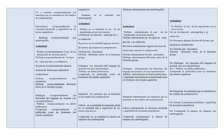 expositivos.                                   Redactar mínimamente una autobiografía.
Ve y escucha excepcionalmente los
mensajes que se trasmiten en los medios    Redactar en         su    totalidad   una
de comunicación                         autobiografía.
                                                                                                                                     Actitudinal
                                           Actitudinal
Reconstruye      excepcionalmente     la                                               Actitudinal                                    No Prefiere el uso de las mayúsculas en un
estructura profunda y superficial de los    Prefiere en su totalidad el uso de las                                                    texto escrito.
textos expositivos.                         mayúsculas en un texto escrito.             Prefiere mínimamente el uso de las           No de los tipos de carta que hay y su
                                           Disfruta de los tipos de carta que hay y     mayúsculas en un texto escrito.
                                                                                                                                     redacción.
   Redactar excepcionalmente         una                                               Disfruta mínimamente de los tipos de carta
                                           su redacción.
autobiografía.                                                                                                                       No Reconoce algunas técnicas de lectura que
                                                                                       que hay y su redacción.
                                           Reconoce en su totalidad algunas técnicas
                                                                                                                                     mejoran la comprensión.
Actitudinal                                                                            Reconoce mínimamente algunas técnicas de
                                           de lectura que mejoran la comprensión.
                                                                                                                                     No Disfruta leer caricaturas
                                                                                       lectura que mejoran la comprensión.
 Prefiere excepcionalmente el uso de las Disfruta leer caricaturas                                                                   Disfruta diferentes mitos de la literatura
 mayúsculas en un texto escrito.         Disfruta diferentes mitos de la literatura    Disfruta mínimamente de leer caricaturas      griega
Disfruta excepcionalmente de los tipos   griega                                        Disfruta mínimamente diferentes mitos de la
                                                                                       literatura griega
de carta que hay y su redacción.
                                                                                                                                     No Distingue las funciones del lenguaje de
Reconoce excepcionalmente algunas         Distingue las funciones del lenguaje de                                                    acuerdo con sus características
                                          acuerdo con sus características         Distingue mínimamente las funciones del            No o Publica un afiche publicitario.
técnicas de lectura que mejoran la
                                           Publica un afiche publicitario.        lenguaje de acuerdo con sus características        Comprende la publicidad como un fenómeno
comprensión.                              Comprende la publicidad como un Publica mínimamente un afiche publicitario.                del mundo capitalista.
                                          fenómeno del mundo capitalista.         Comprende mínimamente la publicidad como
Disfruta       excepcionalmente      leer
                                                                                  un fenómeno del mundo capitalista.
caricaturas
Disfruta excepcionalmente diferentes
mitos de la literatura griega
                                                                                                                                     No Interpreta los mensajes que se trasmiten en
                                       Interpreta los mensajes que se trasmiten                                                      los medios de comunicación
Distingue       excepcionalmente   las
                                       en los medios de comunicación                   Interpreta mínimamente los mensajes que se
funciones del lenguaje de acuerdo con
                                                                                       trasmiten en los medios de comunicación
sus características
                                                                                                                                     No Esboza la estructura profunda y superficial
  Publica excepcionalmente un afiche
                                       Esboza en su totalidad la estructura profu                                                    de los textos expositivos.
publicitario.
                                       en su totalidad nda y superficial de los        Esboza mínimamente la estructura profunda
Comprende         excepcionalmente  la
                                       textos expositivos.                             y superficial de los textos expositivos.  No Comprende la manera de redactar una
publicidad como un fenómeno del
                                                                                                                                 autobiografía.
mundo capitalista.
                                       Comprende en su totalidad la manera de          Comprende mínimamente la manera de
                                       redactar una autobiografía.                     redactar una autobiografía.
 