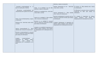 diacrítica y mejora su marcación

  Encuentra excepcionalmente en         el                                          Disfruta mínimamente de las          entrevistas   No Aprecia la Mesa redonda como técnica
teatro un medio para el disfrute             Valora en su totalidad el uso de tilde cortas orales y escritas.                          de comunicación
                                             diacrítica y mejora su marcación
  Reconstruye excepcionalmente las                                                                                        No Reconoce la encuesta como un sistema de
características de el genero de la novela Disfruta en su totalidad de las entrevistas                                     recolección de datos para manejo de
                                          cortas orales y escritas.                   Aprecia mínimamente la Mesa redonda información
                                                                                      como técnica de comunicación

                                                                                     Reconoce mínimamente la encuesta como un          No comparte la importancia de elaborar
                                             Aprecia en su totalidad la Mesa redonda sistema de recolección de datos para manejo       cuadros sinópticos como método de
Valora el uso de tilde diacrítica y mejora   como técnica de comunicación            de información                                    interpretación de la información de un texto
su marcación
                                             Reconoce en su totalidad la encuesta
Disfruta de las entrevistas cortas orales    como un sistema de recolección de datos Comparte mínimamente la importancia de
y escritas.                                  para manejo de información              elaborar cuadros sinópticos como método de
                                                                                     interpretación de la información de un texto

                                        comparte en su totalidad la importancia de
Aprecia excepcionalmente la       Mesa elaborar cuadros sinópticos como método
redonda como técnica de comunicación    de interpretación de la información de un
                                        texto
Reconoce excepcionalmente la encuesta
como un sistema de recolección de datos
para manejo de información


comparte         excepcionalmente      la
importancia      de    elaborar cuadros
sinópticos       como       método    de
interpretación   de la información de un
texto
 