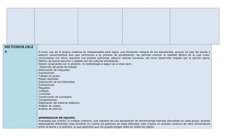 METODOLOGI
A            El buen uso de la lengua materna es indispensable para lograr una formación integral de los estudiantes, porque no solo les ayuda a
             adquirir conocimientos sino que contribuye a su proceso de socialización; les permite conocer la realidad dentro de la cual viven,
             comunicarse con otros, expresar sus propias opiniones, adquirir valores humanos, así como desarrollar respeto por la opinión ajena,
             hábitos de buena escucha y respeto por las culturas extranjeras.
             Siendo congruente con lo anterior, la metodología a seguir en el área será:
              Desarrollo de guías de trabajo
             Elaboración de maquetas
             Exposiciones
             Trabajo en grupo
             Mesas redondas
             Elaboración de las historietas
             Ilustraciones
             Plegables
             Collages
             Consultas
             Construcción de conceptos
             Composiciones
             Elaboración de material didáctico
             Análisis de videos
             Análisis de artículo


             APRENDIZAJE EN EQUIPO:
             Propuesta que implica un trabajo colectivo, que requiere de una apropiación de herramientas teóricas discutibles en cada grupo, quienes
             desempeñan diferentes roles teniendo en cuenta los patrones de clase definidos; esto implica un proceso continuo de retro alimentación
             entre la teoría y la práctica, lo que garantiza que los grupos tengan éxito en todos los logros.
 