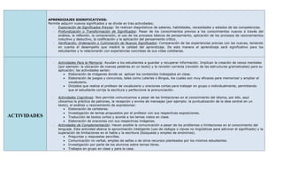 APRENDIZAJES SIGNIFICATIVOS:
              Permite adquirir nuevos significados y se divide en tres actividades;
                 - Exploración de Significados Previos: Se realizan diagnósticos de saberes, habilidades, necesidades y estados de las competencias.
                 - Profundización o Transformación de Significados: Pasar de los conocimientos previos a los conocimientos nuevos a través del
                    análisis, la reflexión, la comprensión, el uso de los procesos básicos de pensamiento, aplicación de los procesos de razonamientos
                    inductivo y deductivo, la codificación y la aplicación del pensamiento crítico.
                 - Verificación, Ordenación o Culminación de Nuevos Significados: Comparación de las experiencias previas con las nuevas, teniendo
                    en cuenta el desempeño que medirá la calidad del aprendizaje. De esta manera el aprendizaje será significativo para los
                    estudiantes y lo relacionarán con experiencias concretas de sus vidas cotidianas.


                 -   Actividades Para la Memoria: Ayudan a los estudiantes a guardar y recuperar información. Implican la creación de nexos mentales
                     (por ejemplo: la ubicación de nuevas palabras en un texto) y la revisión correcta (revisión de las estructuras gramaticales) para su
                     aplicación; las actividades serían:
                         • Elaboración de imágenes donde se aplican los contenidos trabajados en clase.
                         • Elaboración de juegos y concursos, tales como Loterías o Bingos, los cuales son muy eficaces para memorizar y ampliar el
                            vocabulario.
                         • Dictados que realiza el profesor de vocabulario u oraciones cortas para trabajar en grupo o individualmente, permitiendo
                            que el estudiante corrija la escritura y perfeccione la pronunciación.

                 -   Actividades Cognitivas: Nos permite comunicarnos a pesar de las limitaciones en el conocimiento del idioma, por ello, aquí
                     ubicamos la práctica de patrones, la recepción y envíos de mensajes (por ejemplo: la puntualización de la idea central en un
                     texto), el análisis y razonamiento de expresiones:
                        • Elaboración de carteleras.
                        • Investigación de temas propuestos por el profesor con sus respectivas exposiciones.
ACTIVIDADES             • Traducción de textos cortos y acorde a los temas vistos en clase.
                        • Elaboración de oraciones con sus respectivas imágenes.
                 -   Actividades de Complementación: Hacen posible la comunicación a pesar de los problemas o limitaciones en el conocimiento del
                     lenguaje. Esta actividad abarca la aproximación inteligente (uso de códigos o claves no lingüísticas para adivinar el significado) y la
                     superación de limitaciones en el habla y la escritura (búsqueda y empleo de sinónimos).
                        • Preguntas y respuestas sencillas.
                        • Comunicación no verbal, empleo de señas o de otros recursos planteados por los mismos estudiantes.
                        • Investigación por parte de los alumnos sobre temas libres.
                        • Trabajos en grupo en clase y para la casa.
 