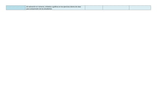 de valoración en números, símbolos o gráficos en los ejercicios diarios de clase
para comprensión de los estudiantes.
 