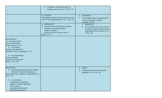 •   el contexto cultural del otro y lo
                                                              comparo con el mío. (6,7 A, B,C, D)


                                                       ● UTILIZO                                        •   INTEGRAR
                                                      Estrategias descriptivas para producir un texto   •   La descripción para la argumentación
                                                      oral con fines argumentativos. (6,7 A, B,C, D)        en la resolución de conflictos
                                                                                                            grupales. (6,7 B)
                                                      ● PRODUZCO                                            • DISFRUTO
                                                      ● una primera versión del texto narrativo             • De la creación de textos narrativos
                                                          teniendo en cuenta personajes,                        e imagino mundos posibles para el
                                                           espacio, tiempos y                                   mejoramiento de mi entorno. ((6,7
                                                          vínculos con otros textos y con mi                    A, B,C, D)
                                                      entorno. (7 A)

RECONOZCO
  ● las características
de los diversos tipos
de texto que leo. (6, C)
     ● en las obras
literarias procedimientos
narrativos, líricos y dramáticos. (7 C)

    ● las características
de los principales
medios de comunicación
masiva. (6 D, 7 B)


IDENTIFICO                                                                                              •   CREO
     ● las principales características formales                                                         •   Expresiones de manera adecuada y
          del texto: formato de presentación,                                                               agradable. (6,7 A, B,C, D)
títulos, graficación, capítulos, organización, etc.
(6 D, 7 A)

    ●     en situaciones
        comunicativas auténticas
        algunas variantes lingüísticas
        de mi entorno,
        generadas por ubicación
        geográfica, diferencia
 
