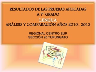RESULTADOS DE LAS PRUEBAS APLICADAS
A 7º GRADO
ANÁLISIS Y COMPARACIÓN AÑOS 2010- 2012
REGIONAL CENTRO SUR
SECCIÓN 20 TUPUNGATO
 