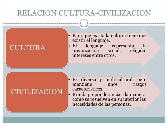 Cultura Y Civilización Es Lo Mismo