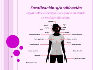 Lugar sobre el cuerpo o el espacio en donde
se realizan las señas.
Localización y/o ubicación
Ojos
Frente
Cabeza
OrejaNariz
Boca
Mentón
Mejilla
Cuello
Hombro derechoHombro izquierdo
Pecho derechoPecho izquierdo
Torso
Brazo derechoBrazo izquierdo
Codo derechoCodo izquierdo
Abdomen
Dorso de la mano
Palma de la mano
 
