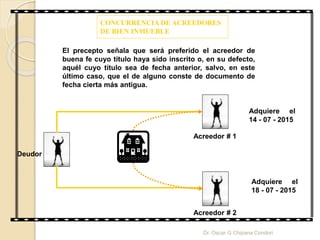CONCURRENCIA DE ACREEDORES
DE BIEN INMUEBLE
El precepto señala que será preferido el acreedor de
buena fe cuyo título haya sido inscrito o, en su defecto,
aquél cuyo título sea de fecha anterior, salvo, en este
último caso, que el de alguno conste de documento de
fecha cierta más antigua.
Deudor
Acreedor # 1
Acreedor # 2
Adquiere el
14 - 07 - 2015
Adquiere el
18 - 07 - 2015
Dr. Oscar G Chipana Condori
 