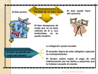 Pérdida de un bien ciertoEl bien perece
El bien desaparece de
modo que no se tiene
noticias de él o, aun
teniéndolas, no se
puede recobrar.
El bien queda fuera
del comercio
El bien se pierde por
culpa del deudor
La obligación queda resuelta.
El acreedor dejará de estar obligado a ejecutar
su contraprestación.
El deudor estará sujeto al pago de una
indemnización por los daños y perjuicios que
le hubiese causado al creedor.
Dr. Oscar G Chipana Condori
 
