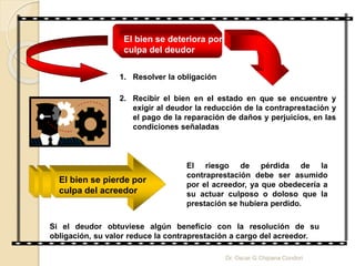El bien se deteriora por
culpa del deudor
1. Resolver la obligación
2. Recibir el bien en el estado en que se encuentre y
exigir al deudor la reducción de la contraprestación y
el pago de la reparación de daños y perjuicios, en las
condiciones señaladas
El bien se pierde por
culpa del acreedor
El riesgo de pérdida de la
contraprestación debe ser asumido
por el acreedor, ya que obedecería a
su actuar culposo o doloso que la
prestación se hubiera perdido.
Si el deudor obtuviese algún beneficio con la resolución de su
obligación, su valor reduce la contraprestación a cargo del acreedor.
Dr. Oscar G Chipana Condori
 