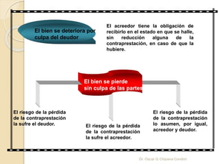 El bien se deteriora por
culpa del deudor
El acreedor tiene la obligación de
recibirlo en el estado en que se halle,
sin reducción alguna de la
contraprestación, en caso de que la
hubiere.
El riesgo de la pérdida
de la contraprestación
la sufre el deudor. El riesgo de la pérdida
de la contraprestación
la sufre el acreedor.
El riesgo de la pérdida
de la contraprestación
lo asumen, por igual,
acreedor y deudor.
El bien se pierde
sin culpa de las partes
Dr. Oscar G Chipana Condori
 