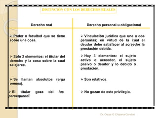 DISTINCIÓN CON LOS DERECHOS REALES
Derecho personal u obligacionalDerecho real
 Poder o facultad que se tiene
sobre una cosa.
 Vinculación jurídica que une a dos
personas; en virtud de la cual el
deudor debe satisfacer al acreedor la
prestación debida.
 Sólo 2 elementos: el titular del
derecho y la cosa sobre la cual
se ejerce.
 Hay 3 elementos: el sujeto
activo o acreedor, el sujeto
pasivo o deudor y lo debido o
prestación.
 Se llaman absolutos (erga
omnes).
 Son relativos.
 El titular goza del ius
persequendi.
 No gozan de este privilegio.
Dr. Oscar G Chipana Condori
 