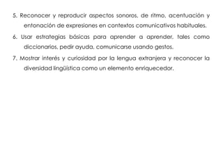 5. Reconocer y reproducir aspectos sonoros, de ritmo, acentuación y
    entonación de expresiones en contextos comunicativos habituales.

6. Usar estrategias básicas para aprender a aprender, tales como
    diccionarios, pedir ayuda, comunicarse usando gestos.

7. Mostrar interés y curiosidad por la lengua extranjera y reconocer la
    diversidad lingüística como un elemento enriquecedor.
 