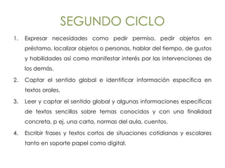 SEGUNDO CICLO
1.   Expresar necesidades como pedir permiso, pedir objetos en
     préstamo, localizar objetos o personas, hablar del tiempo, de gustos
     y habilidades así como manifestar interés por las intervenciones de
     los demás.

2.   Captar el sentido global e identificar información específica en
     textos orales.

3.   Leer y captar el sentido global y algunas informaciones específicas
     de textos sencillos sobre temas conocidos y con una finalidad
     concreta, p ej. una carta, normas del aula, cuentos.

4.   Escribir frases y textos cortos de situaciones cotidianas y escolares
     tanto en soporte papel como digital.
 