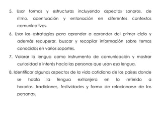 5.   Usar     formas   y    estructuras   incluyendo        aspectos   sonoros,   de
     ritmo,     acentuación      y   entonación        en    diferentes   contextos
     comunicativos.

6. Usar las estrategias para aprender a aprender del primer ciclo y
     además recuperar, buscar y recopilar información sobre temas
     conocidos en varios soportes.

7. Valorar la lengua como instrumento de comunicación y mostrar
     curiosidad e interés hacia las personas que usan esa lengua.

8. Identificar algunos aspectos de la vida cotidiana de los países donde
     se       habla    la     lengua      extranjera        en   lo    referido   a
     horarios, tradiciones, festividades y forma de relacionarse de las
     personas.
 