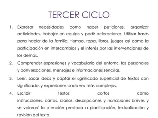 TERCER CICLO
1.   Expresar     necesidades       como   hacer   peticiones,   organizar
     actividades, trabajar en equipo y pedir aclaraciones. Utilizar frases
     para hablar de la familia, tiempo, ropa, libros, juegos así como la
     participación en intercambios y el interés por las intervenciones de
     los demás.

2.   Comprender expresiones y vocabulario del entorno, las personales
     y conversaciones, mensajes e informaciones sencillas.

3.   Leer, sacar ideas y captar el significado superficial de textos con
     significados y expresiones cada vez más complejas.

4.   Escribir              textos              cortos               como
     instrucciones, cartas, diarios, descripciones y narraciones breves y
     se valorará la atención prestada a planificación, textualización y
     revisión del texto.
 