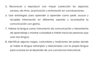 5. Reconocer y reproducir con mayor corrección los aspectos
    sonoros, de ritmo, acentuación y entonación en conversaciones.

6. Usar estrategias para aprender a aprender como pedir, buscar y
    recopilar información en diferentes soportes y acompañar la
    comunicación con gestos.

7. Valorar la lengua como instrumento de comunicación y herramienta
    de aprendizaje y mostrar curiosidad e interés hacia las personas que
    usan esa lengua.

8. Identificar algunos rasgos, costumbres y tradiciones de países donde
    se habla la lengua extranjera y relacionarlos con la propia lengua
    para avanzar en el desarrollo de una conciencia intercultural.
 