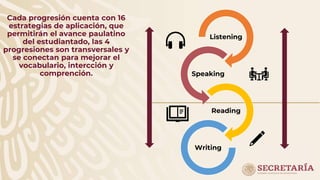 Listening
Speaking
Reading
Writing
Cada progresión cuenta con 16
estrategias de aplicación, que
permitirán el avance paulatino
del estudiantado, las 4
progresiones son transversales y
se conectan para mejorar el
vocabulario, intercción y
comprención.
 