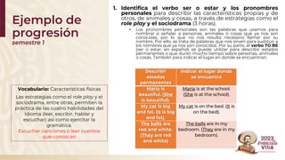 Ejemplo de
progresión
semestre 1
1. Identifica el verbo ser o estar y los pronombres
personales para describir las características propias y de
otros, de animales y cosas, a través de estrategias como el
role play y el sociodrama (3 horas).
• Los pronombres personales son las palabras que usamos para
nombrar o señalar a personas, animales o cosas que ya nos son
conocidas, por lo que no nos resulta necesario llamar por su
nombre. Por ello, se trata de palabras que nos sirven para sustituir a
los nombres que ya nos son conocidos. Por su parte, el verbo TO BE
(ser o estar, en español) se puede utilizar para describir estados
permanentes o que duran mucho tiempo sobre personas, animales
o cosas. También para indicar el lugar en donde se encuentran.
Describir
estados
permanentes
Indicar el lugar donde
se encuentra
María is
beautiful. (She
is beautiful).
María is at the school.
(She is at the school).
My cat is big
and fat. (It is big
and fat).
My cat is on the bed. (It is
on the bed).
The balls are
red and white.
(They are red
and white)
The balls are in my
bedroom. (They are in my
bedroom).
Vocabulario: Características físicas
Las estrategias como el role play y el
sociodrama, entre otras, permiten la
práctica de las cuatro habilidades del
idioma (leer, escribir, hablar y
escuchar) así como ejercitar la
gramática.
Escuchar canciones o leer cuentos
que conozcan
 