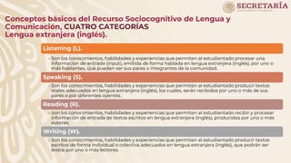 Conceptos básicos del Recurso Sociocognitivo de Lengua y
Comunicación, CUATRO CATEGORÍAS
Lengua extranjera (inglés).
Listening (L).
• Son los conocimientos, habilidades y experiencias que permiten al estudiantado procesar una
información de entrada (input), emitida de forma hablada en lengua extranjera (inglés), por uno o
más hablantes, que pueden ser sus pares o integrantes de la comunidad.
Speaking (S).
• Son los conocimientos, habilidades y experiencias que permiten al estudiantado producir textos
orales adecuados en lengua extranjera (inglés), los cuales, serán recibidos por uno o más de sus
pares o por diferentes oyentes.
Reading (R).
• Son los conocimientos, habilidades y experiencias que permiten al estudiantado recibir y procesar
información de entrada de textos escritos en lengua extranjera (inglés), producidos por uno o más
autores.
Writing (W).
• Son los conocimientos, habilidades y experiencias que permiten al estudiantado producir textos
escritos de forma individual o colectiva adecuados en lengua extranjera (inglés), que podrán ser
leídos por uno o más lectores.
 