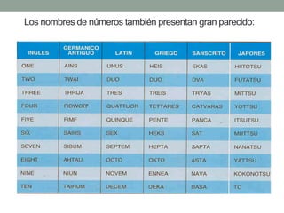 Los nombres de números también presentan gran parecido:  